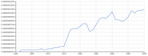 2015-07-11 Google NGram for taxation is theft.png