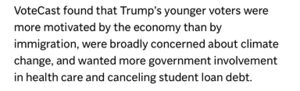 2024-11-15.VoteCast re younger Trump voters.7545e9a77ce834beb767738e08486f1a.jpeg